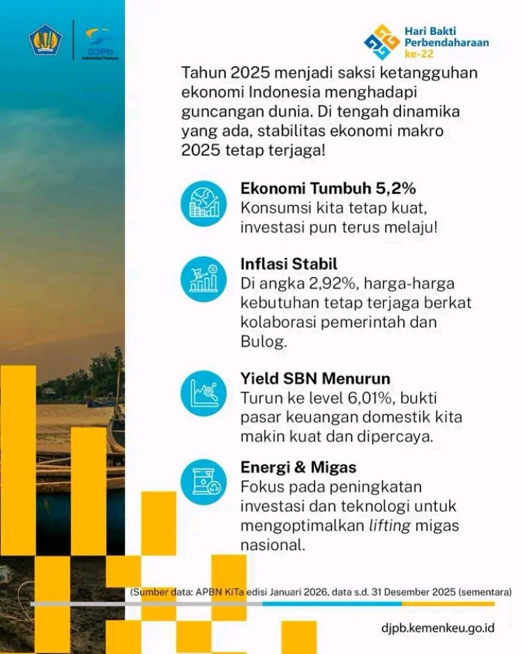 Tangguh Hadapi Tekanan Global, #UangKita Hadir untuk Rakyat!